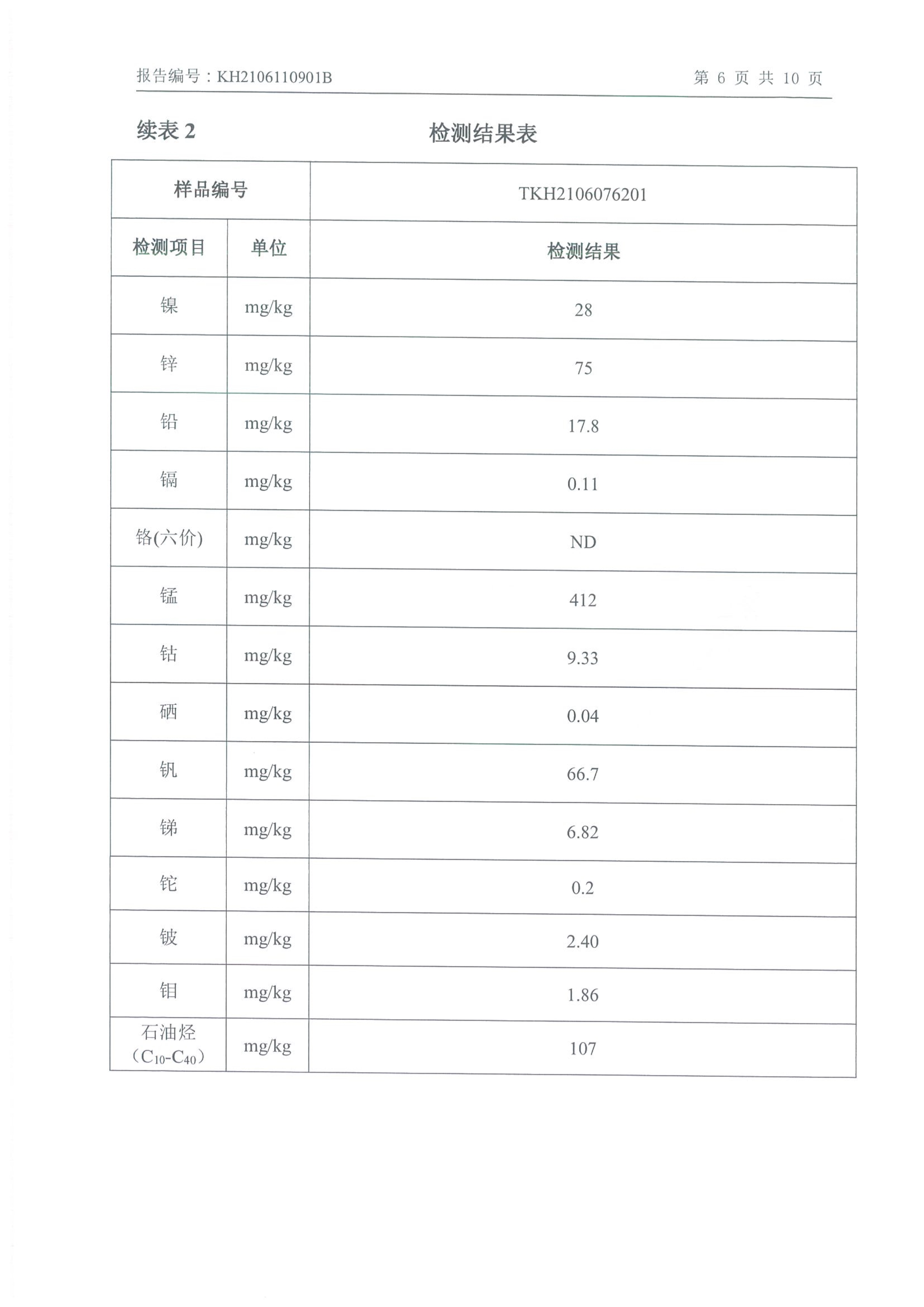 欧国联官网_欧国联(中国)
年产2000吨锂电池电解液生产线异地检测报告