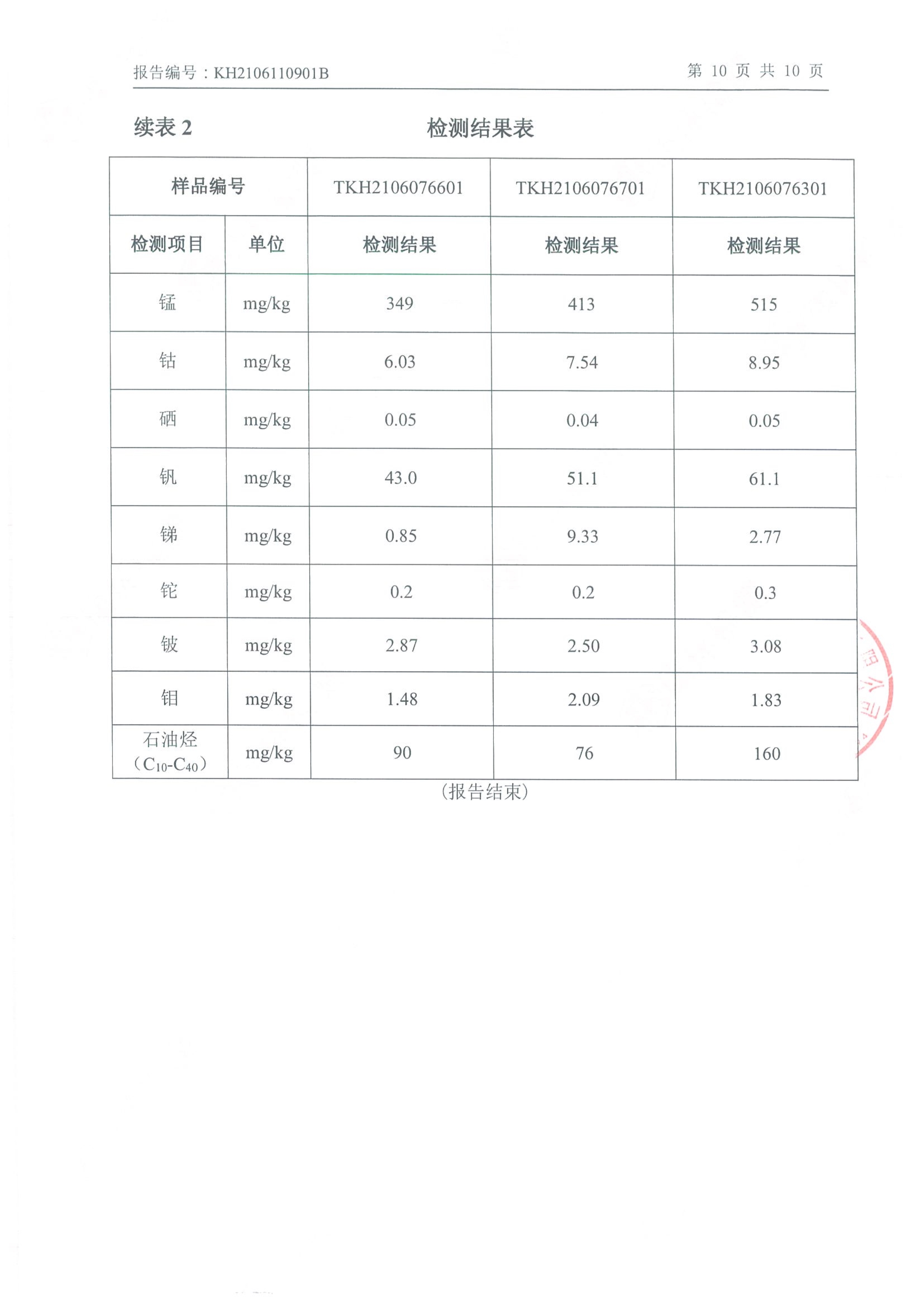 欧国联官网_欧国联(中国)
年产2000吨锂电池电解液生产线异地检测报告